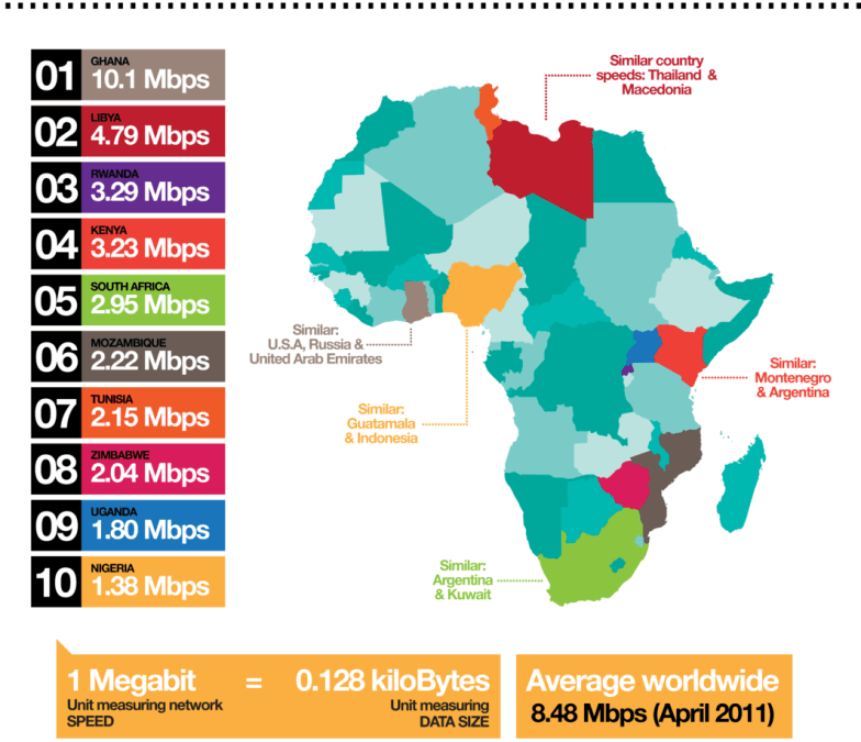The Silicon Savanna: Broadband in Africa